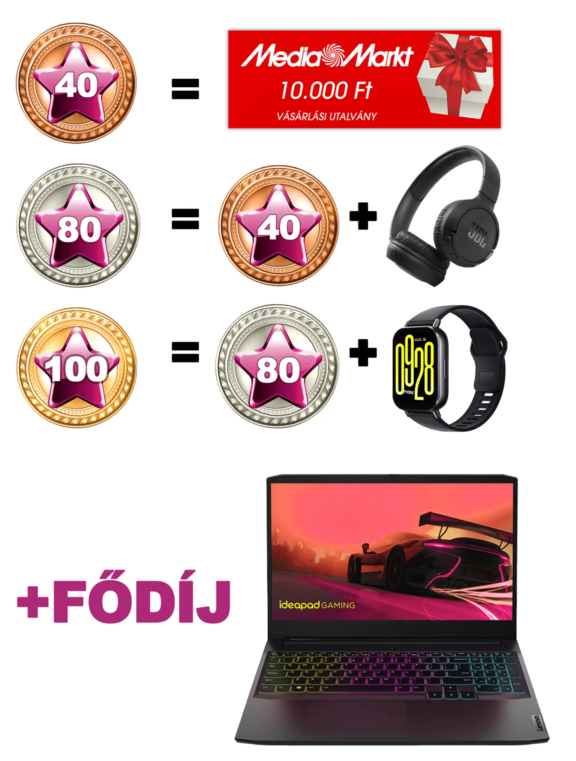 Nyeremenyek: 1 db Lenovo IdeaPad, 5 db Xiaomi okosóra, 5 db JBL fejhallgató, 5 db 10.000 Ft-os Media Markt vásárlási utalvány